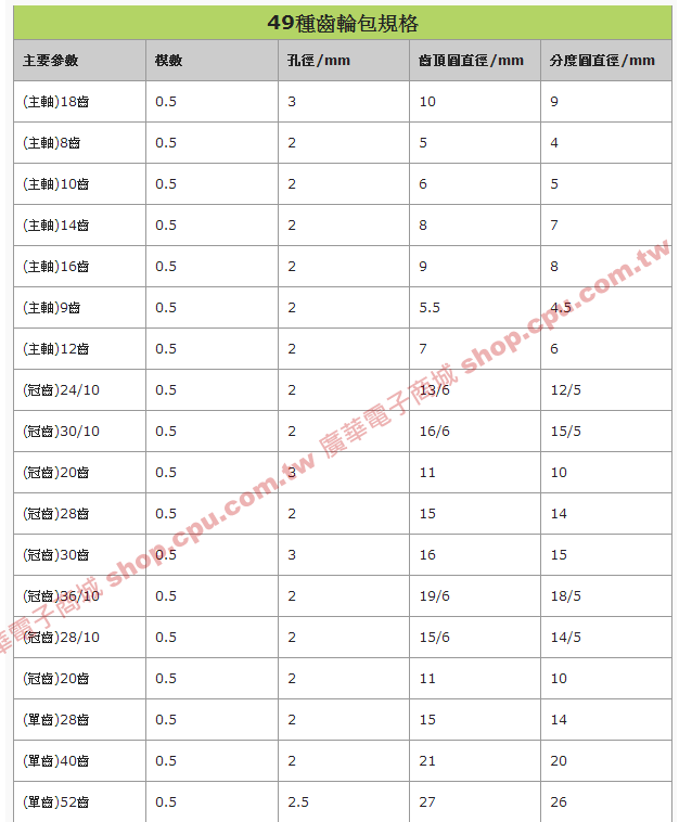 商品說明