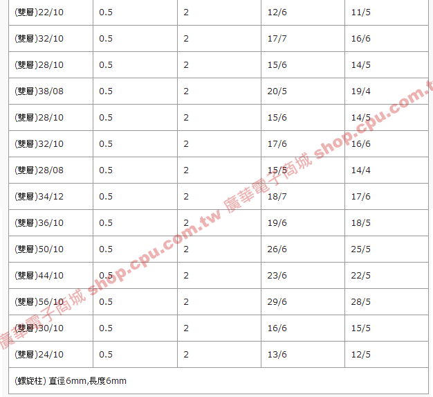 商品說明