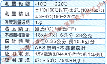 商品說明