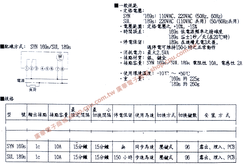 商品說明