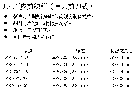 商品說明