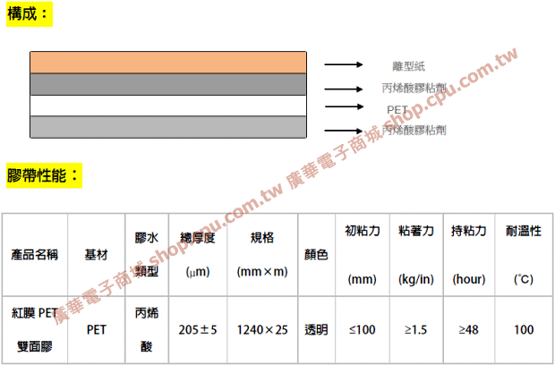 商品說明