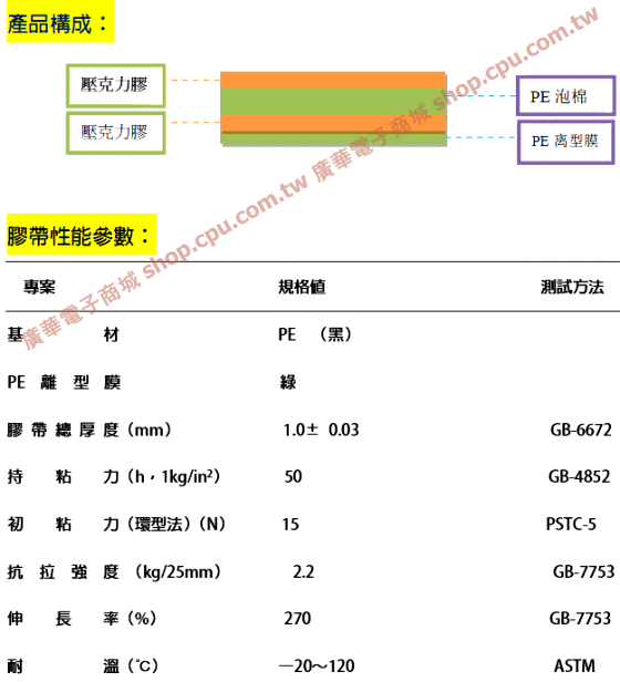 商品說明