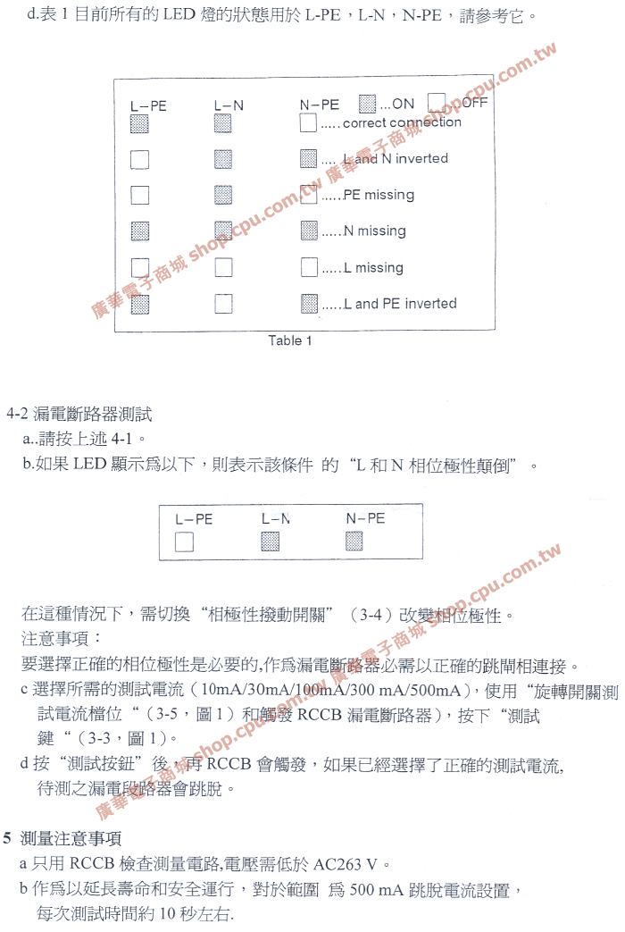 商品說明