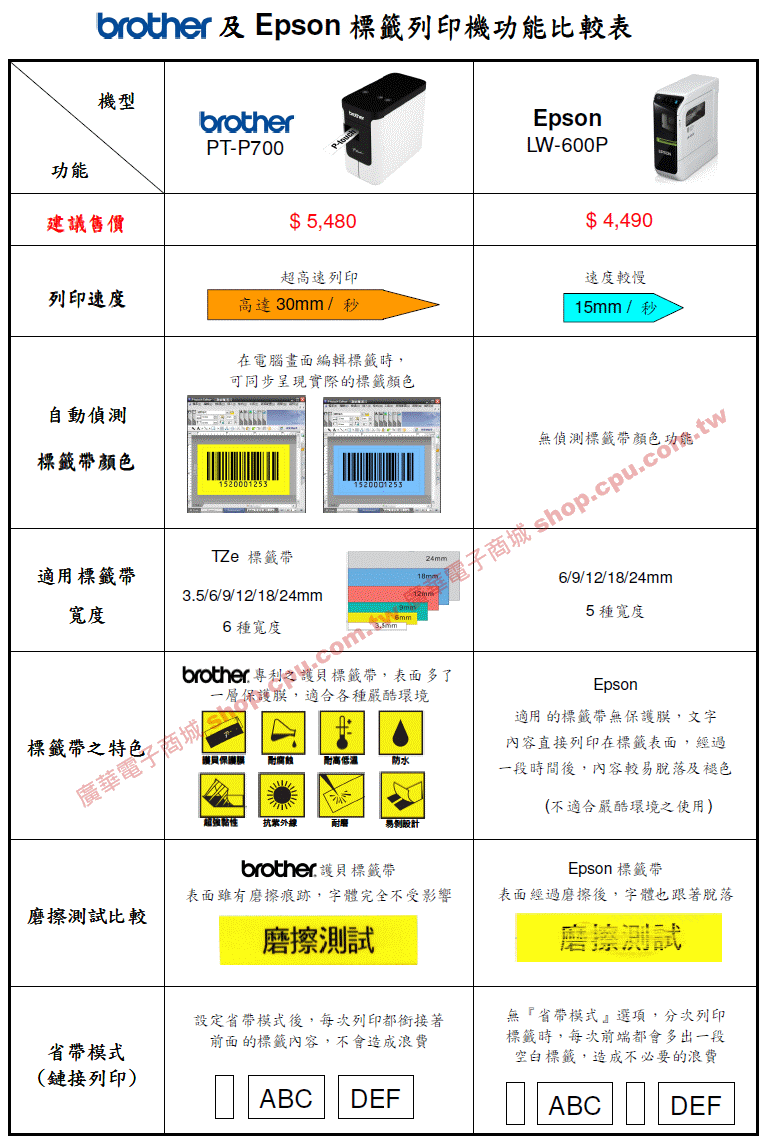 商品說明