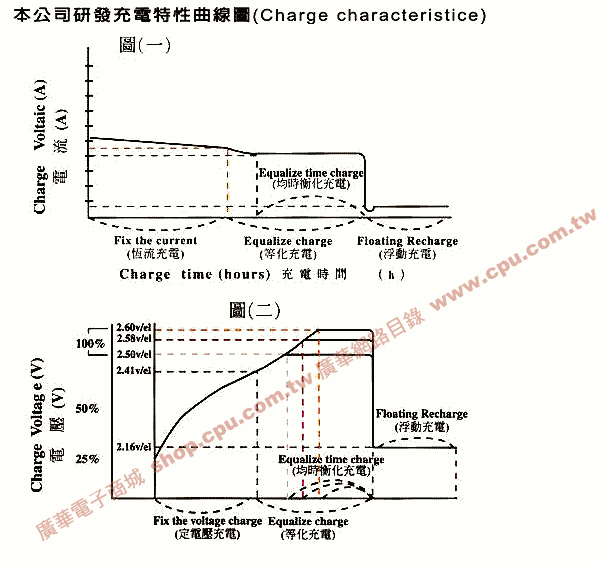 商品說明