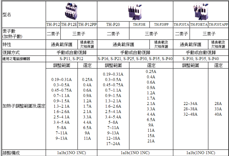 商品說明