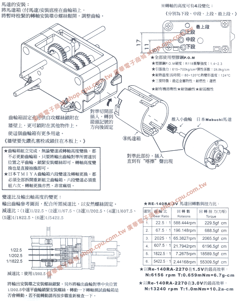 商品說明