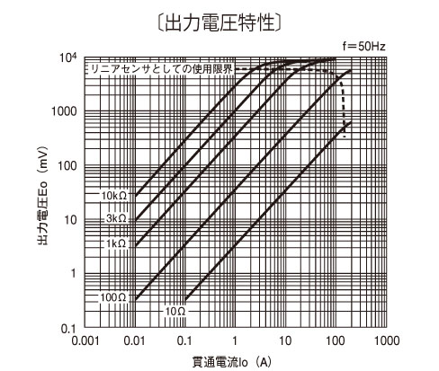 商品說明