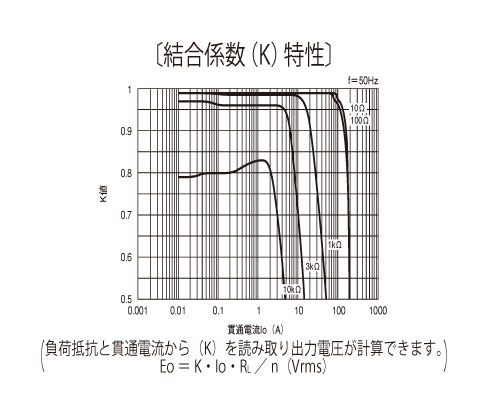 商品說明