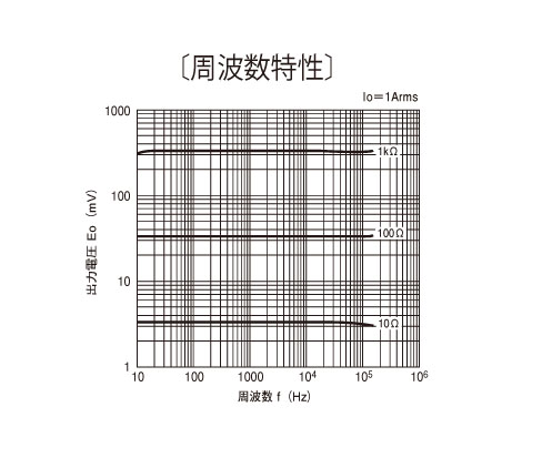 商品說明