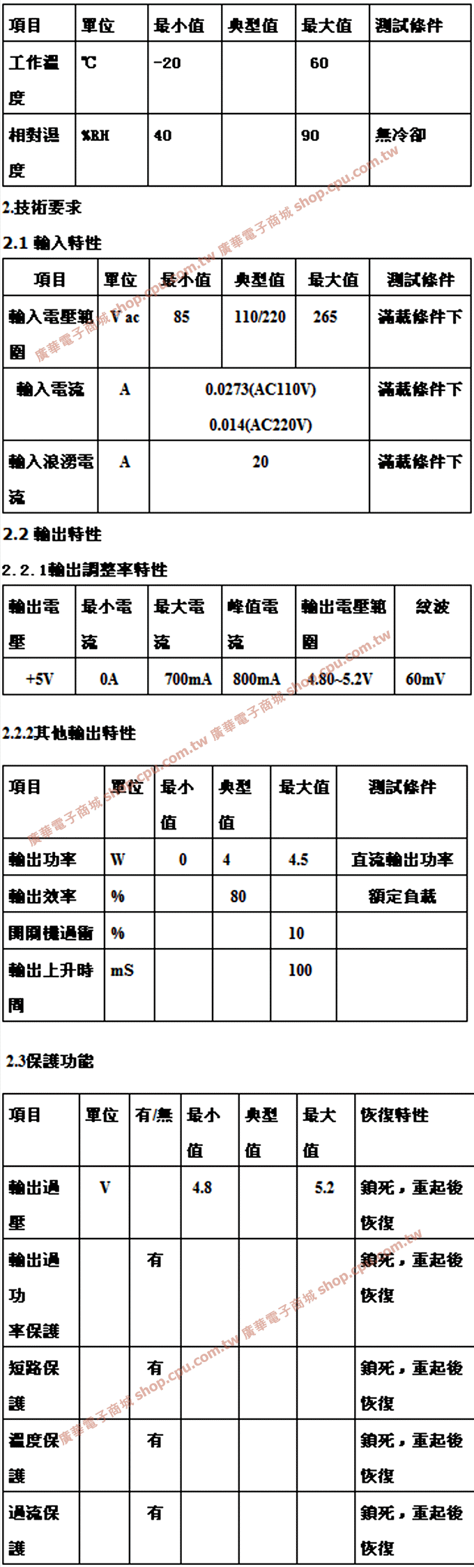 商品說明