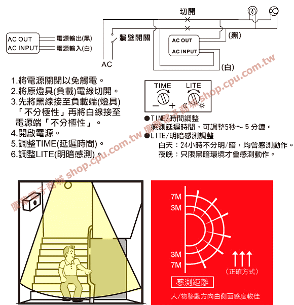 商品說明