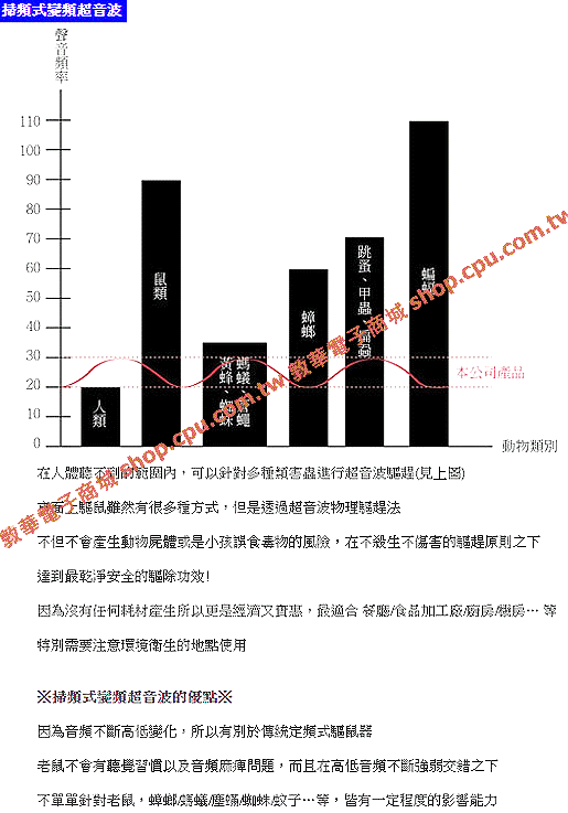 商品說明