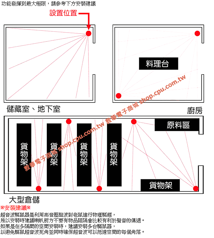 商品說明