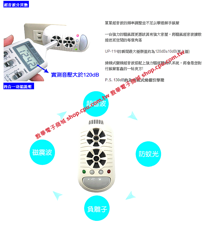 商品說明