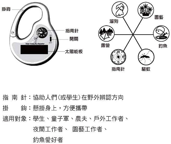 商品說明