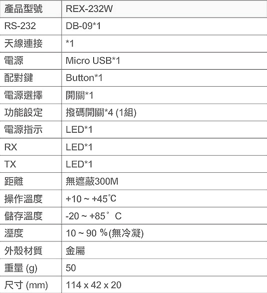 商品說明 商品說明