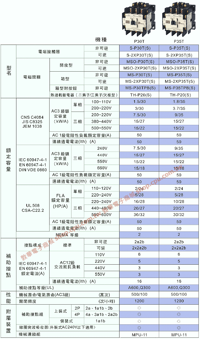 商品說明