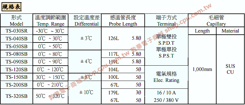 商品說明