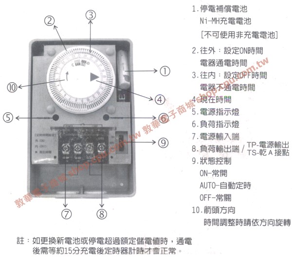 商品說明