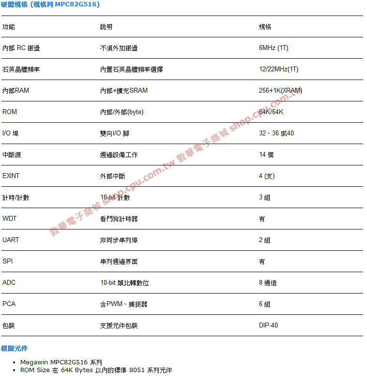 商品說明