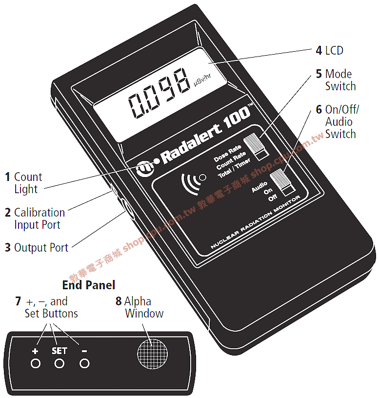 商品說明