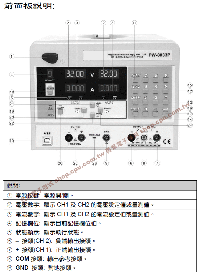 商品說明