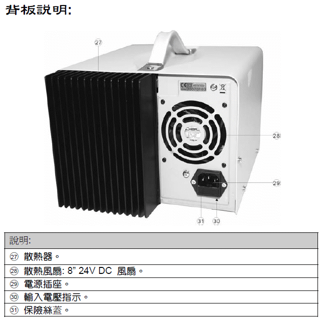 商品說明