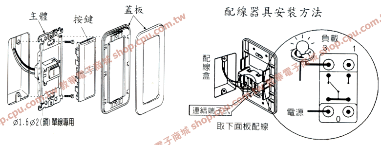 商品說明