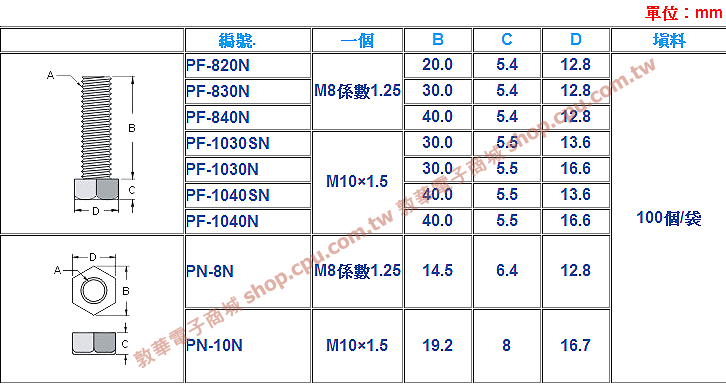 商品說明