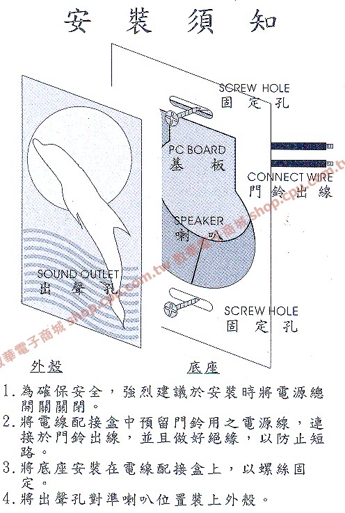 商品說明