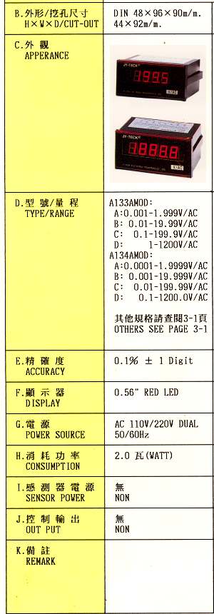 商品說明