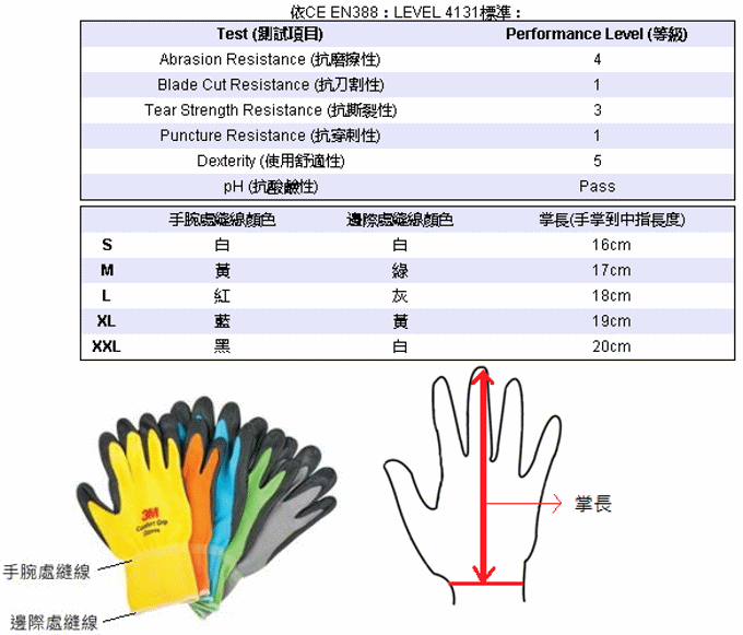 商品說明