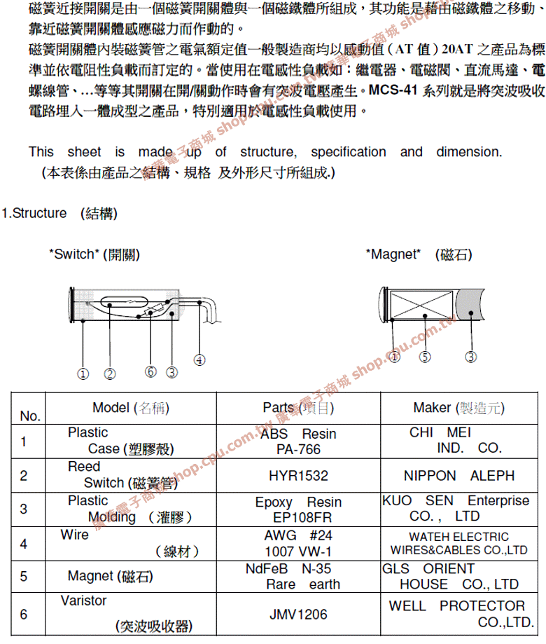 商品說明