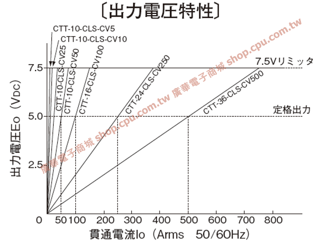 商品說明