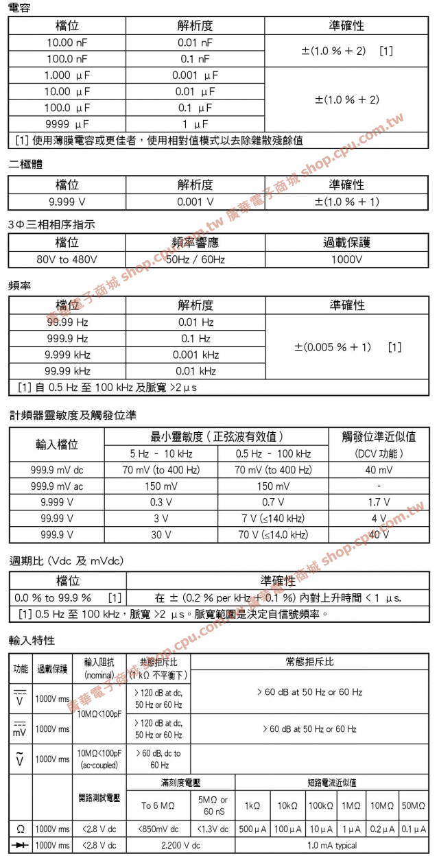 商品說明