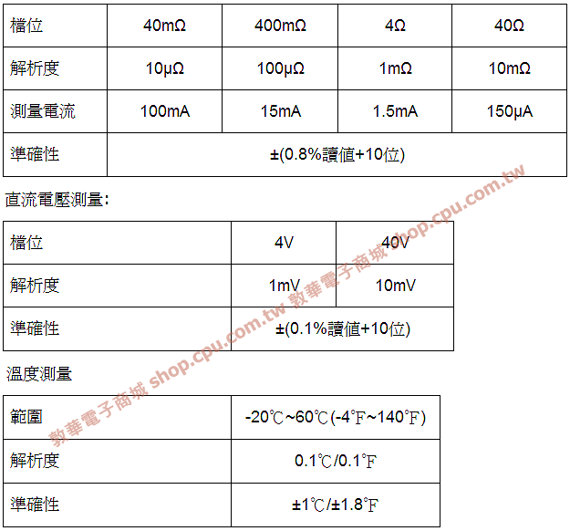 商品說明