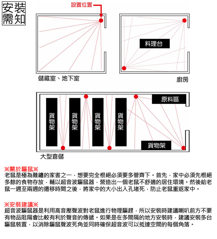 商品說明