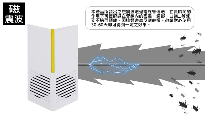 商品說明