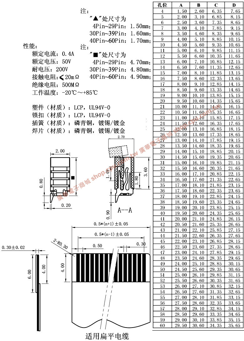 商品說明