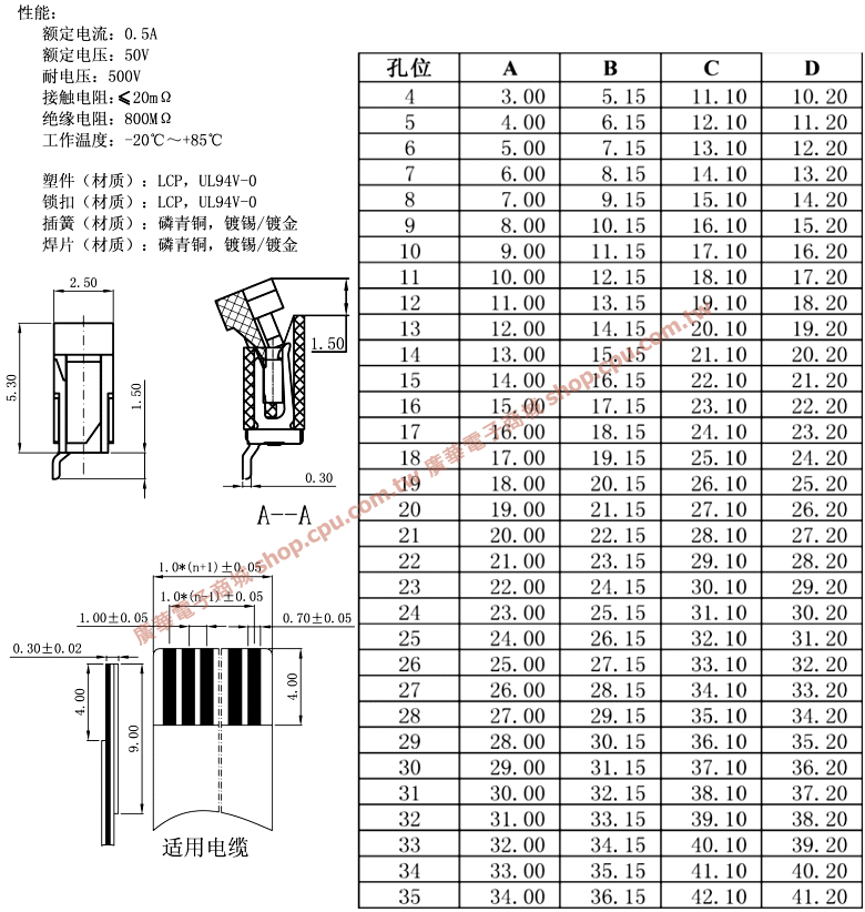 商品說明