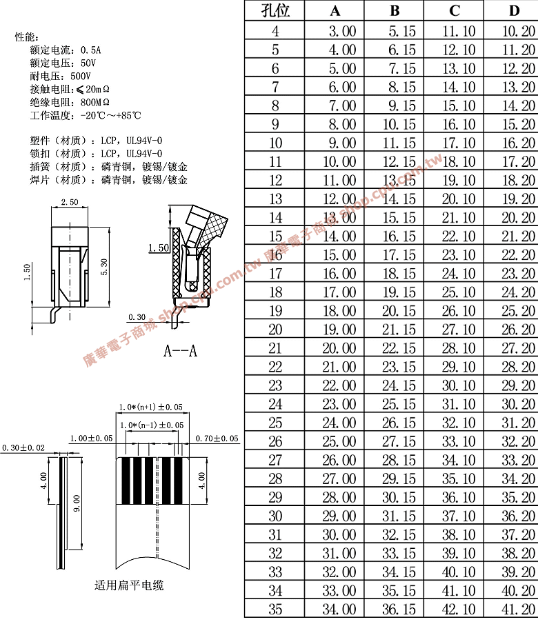 商品說明