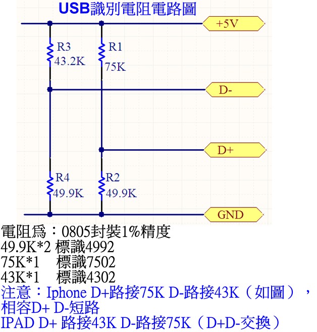 商品說明