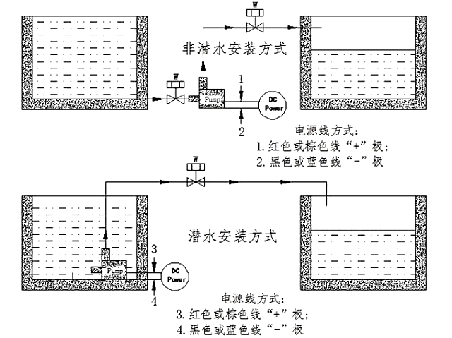 商品說明