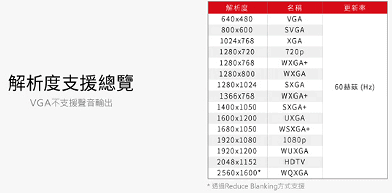 商品說明 商品說明