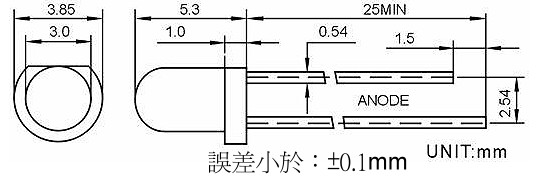 商品說明