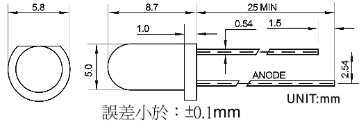 商品說明