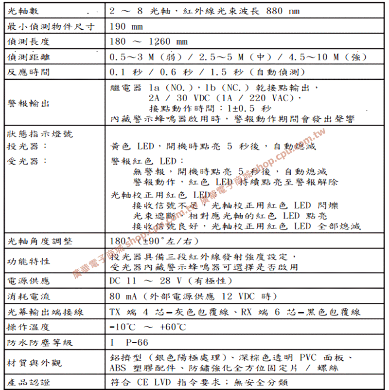 商品說明