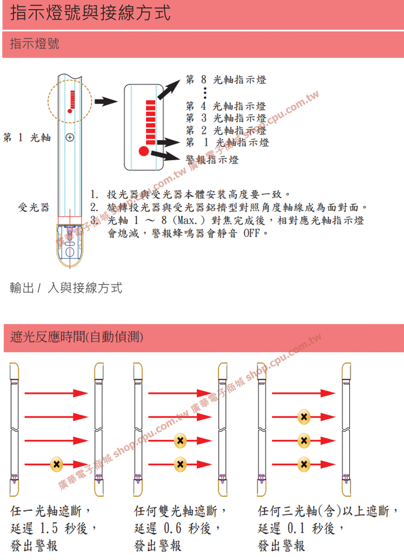 商品說明